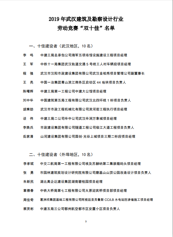 關(guān)于2019年武漢建筑及勘察設(shè)計(jì)行業(yè)勞動(dòng)競(jìng)賽“雙十佳”選樹(shù)活動(dòng)結(jié)果的通報(bào)