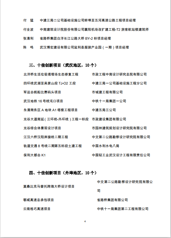 關(guān)于2019年武漢建筑及勘察設(shè)計(jì)行業(yè)勞動(dòng)競(jìng)賽“雙十佳”選樹(shù)活動(dòng)結(jié)果的通報(bào)