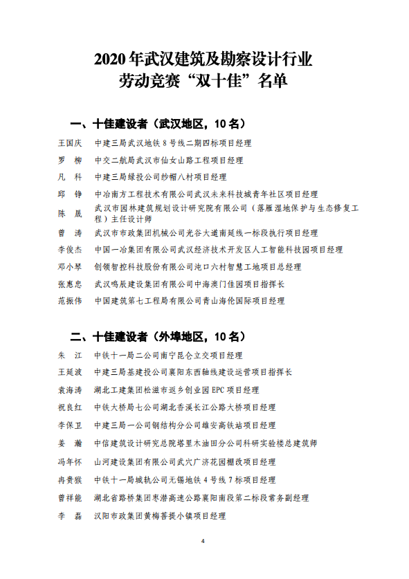 關(guān)于2020年武漢建筑及勘察設(shè)計(jì)行業(yè)勞動(dòng)競(jìng)賽“雙十佳”選樹活動(dòng)結(jié)果的通報(bào)