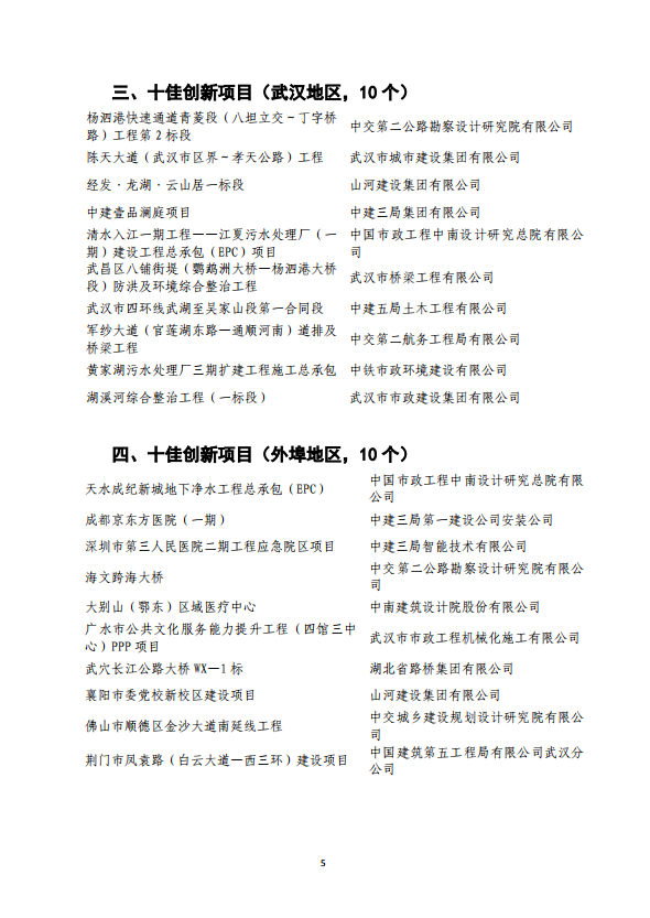 關(guān)于2020年武漢建筑及勘察設(shè)計(jì)行業(yè)勞動(dòng)競(jìng)賽“雙十佳”選樹活動(dòng)結(jié)果的通報(bào)