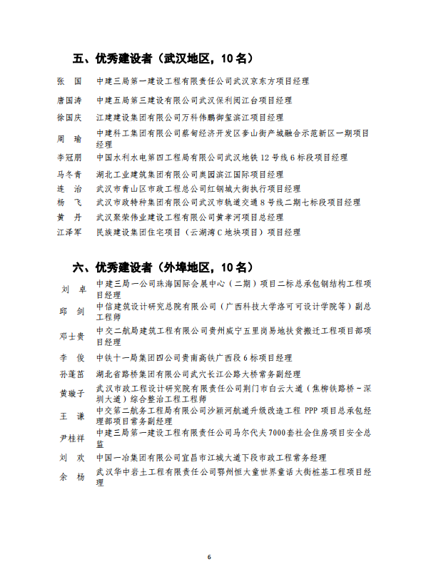 關(guān)于2020年武漢建筑及勘察設(shè)計(jì)行業(yè)勞動(dòng)競(jìng)賽“雙十佳”選樹活動(dòng)結(jié)果的通報(bào)