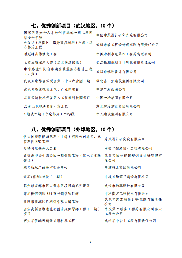 關(guān)于2020年武漢建筑及勘察設(shè)計(jì)行業(yè)勞動(dòng)競(jìng)賽“雙十佳”選樹活動(dòng)結(jié)果的通報(bào)