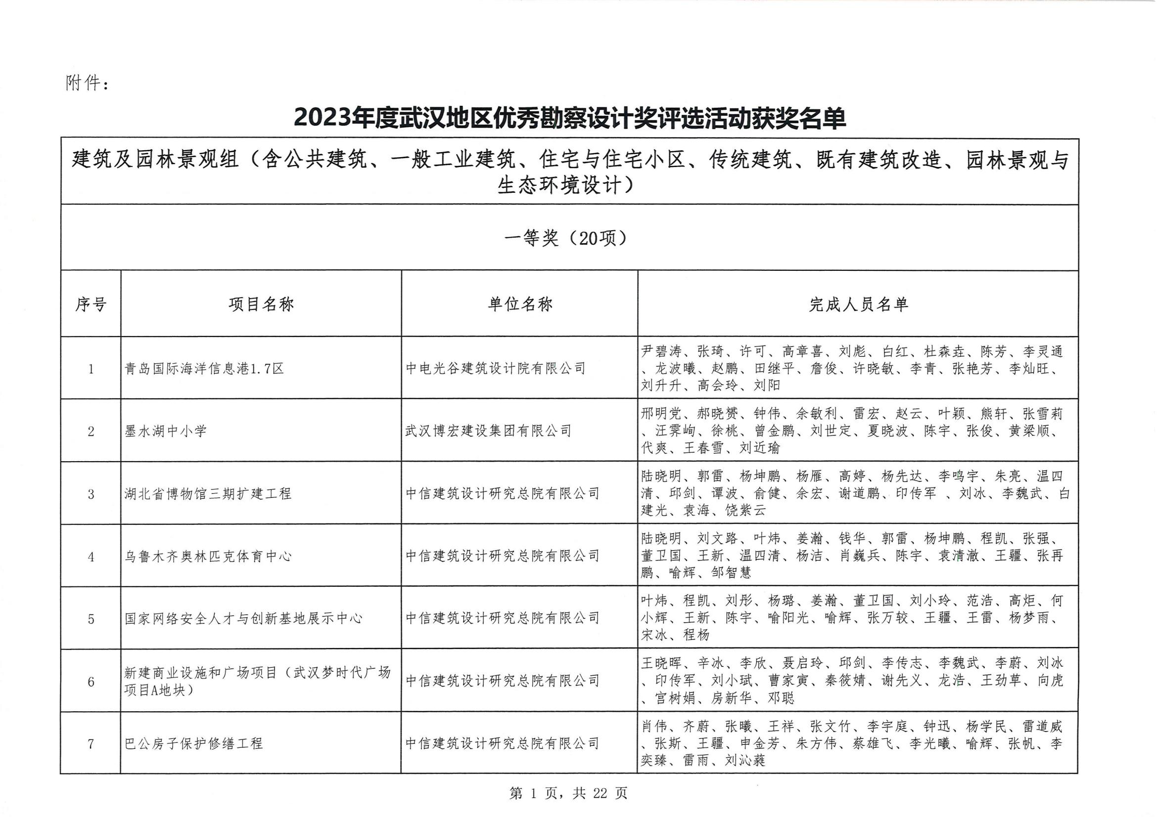 關于 “ 2023年度武漢地區(qū)優(yōu)秀勘察設計獎評選活動 ” 結果的公告