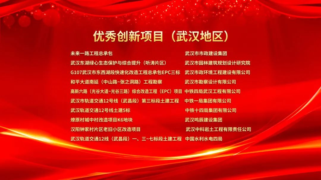 2023武漢建筑及勘察設(shè)計行業(yè)勞動競賽“雙十佳”表彰暨2024“雙十佳”活動啟動大會隆重舉行