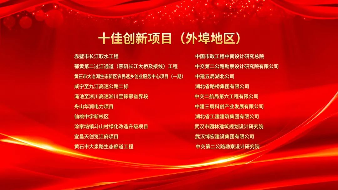 2023武漢建筑及勘察設(shè)計行業(yè)勞動競賽“雙十佳”表彰暨2024“雙十佳”活動啟動大會隆重舉行