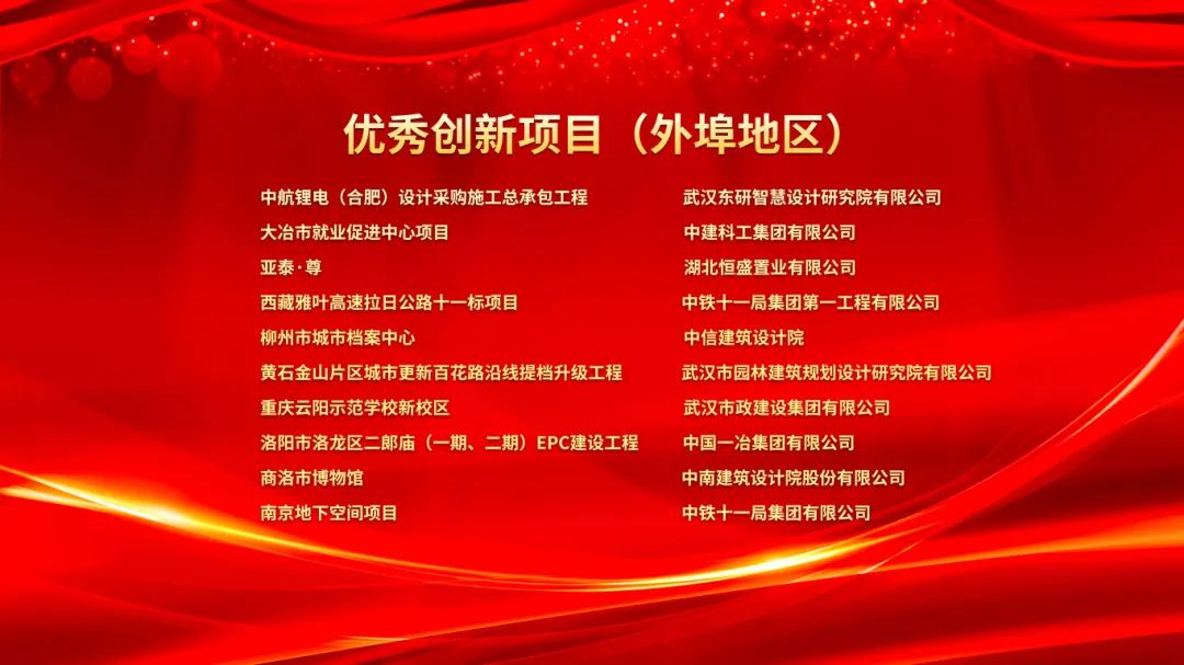 2023武漢建筑及勘察設(shè)計行業(yè)勞動競賽“雙十佳”表彰暨2024“雙十佳”活動啟動大會隆重舉行
