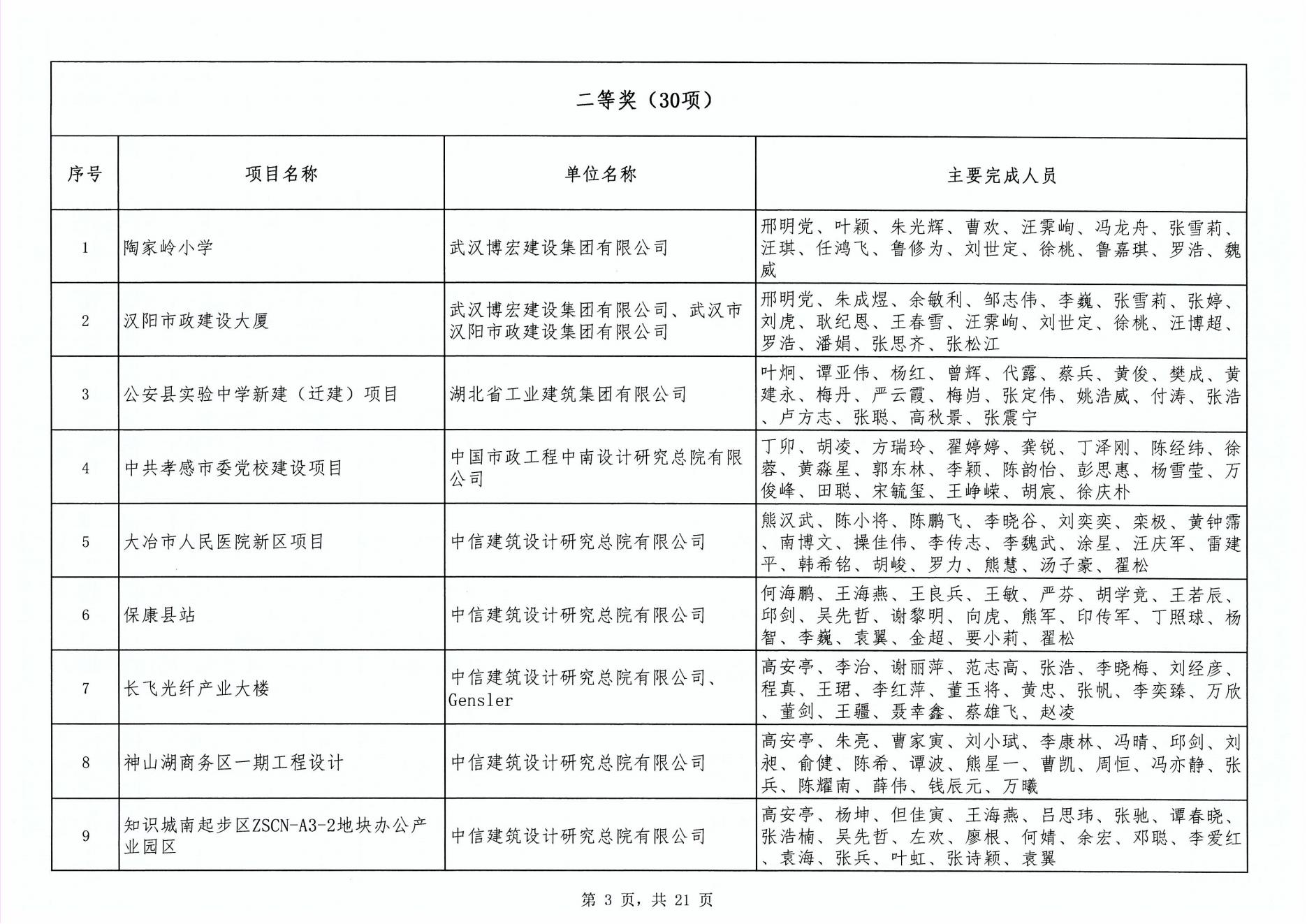 關(guān)于“2024年度武漢地區(qū)勘察設(shè)計(jì)成果評(píng)價(jià)活動(dòng)”成果公示
