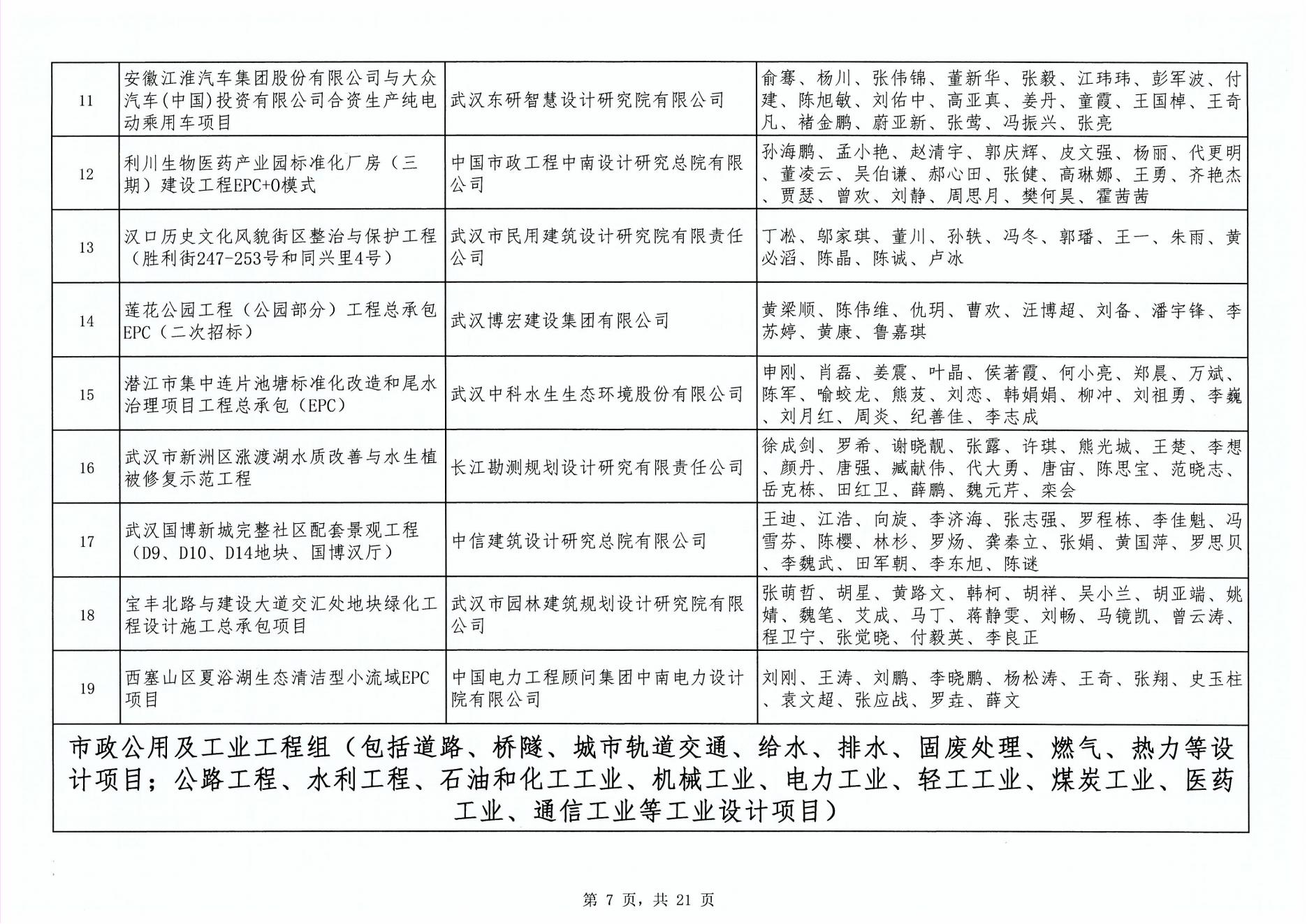 關(guān)于“2024年度武漢地區(qū)勘察設(shè)計(jì)成果評(píng)價(jià)活動(dòng)”成果公示