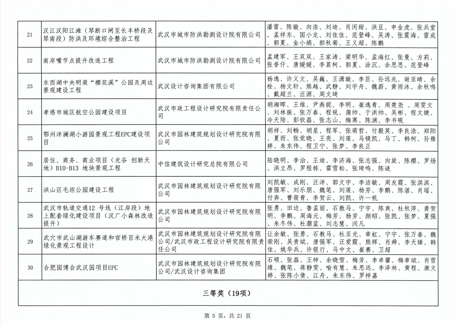 關(guān)于“2024年度武漢地區(qū)勘察設(shè)計(jì)成果評(píng)價(jià)活動(dòng)”成果公示