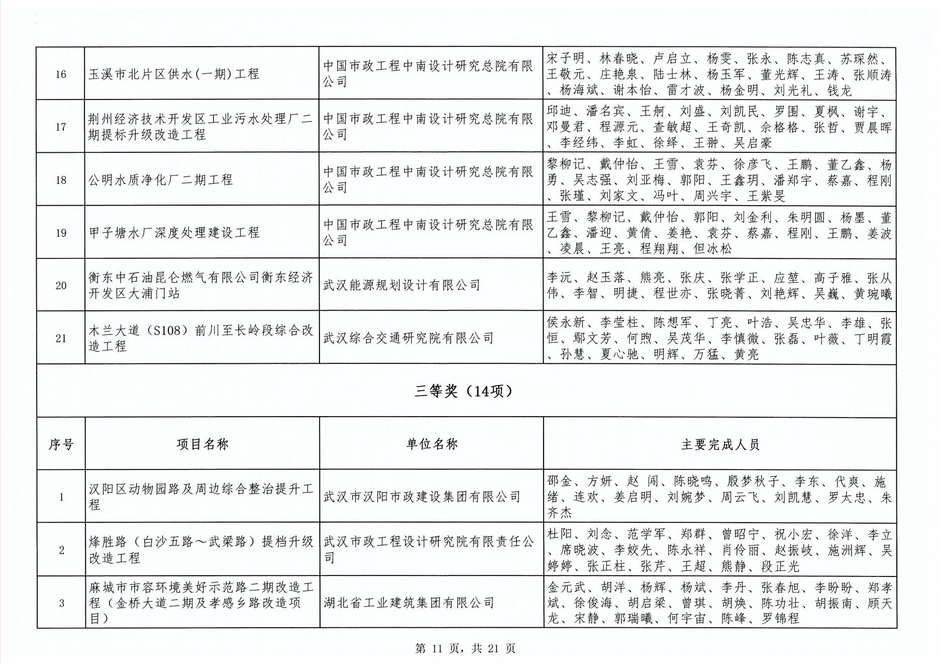 關(guān)于“2024年度武漢地區(qū)勘察設(shè)計(jì)成果評(píng)價(jià)活動(dòng)”成果公示