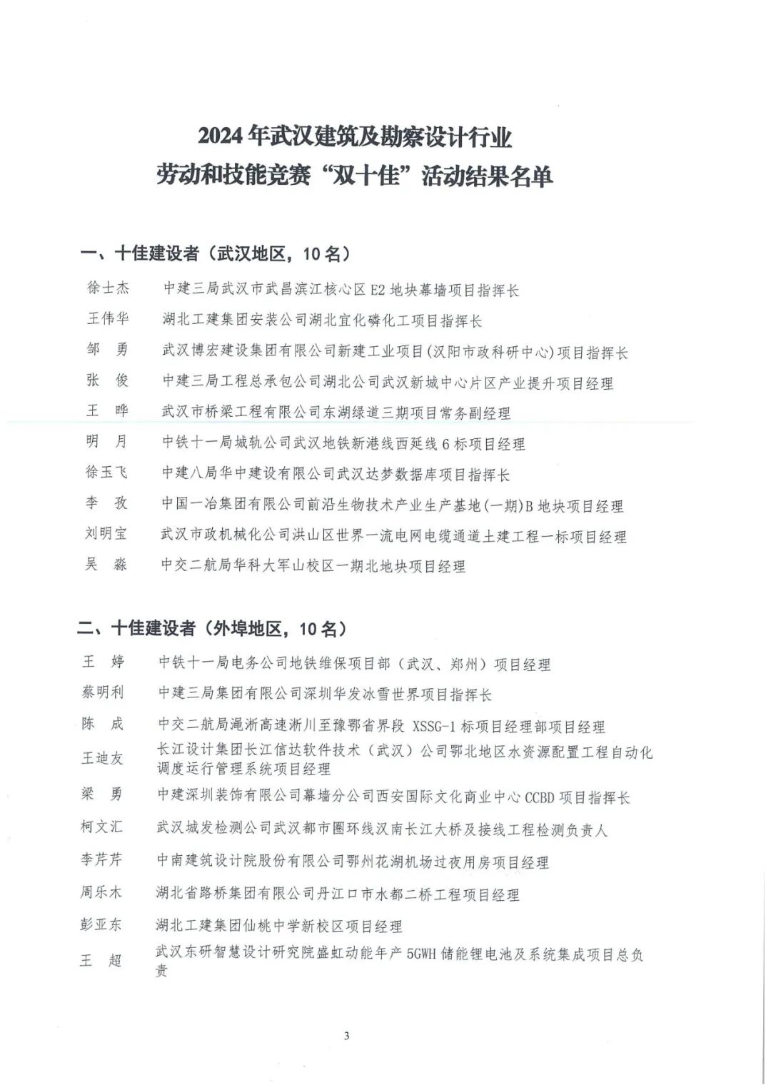 關(guān)于2024年武漢建筑及勘察設(shè)計行業(yè) 勞動和技能競賽“雙十佳”活動結(jié)果的通報