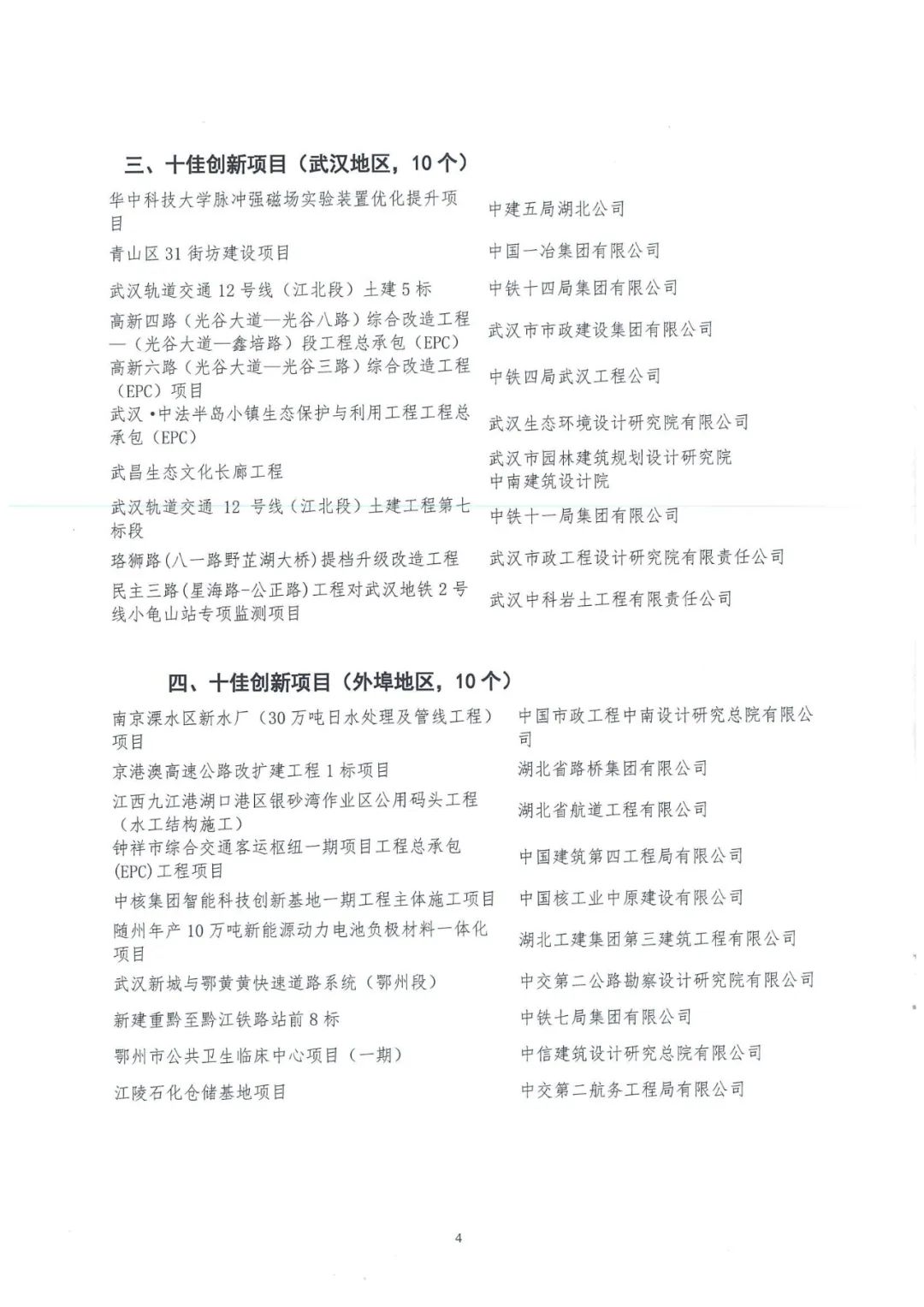 關(guān)于2024年武漢建筑及勘察設(shè)計行業(yè) 勞動和技能競賽“雙十佳”活動結(jié)果的通報