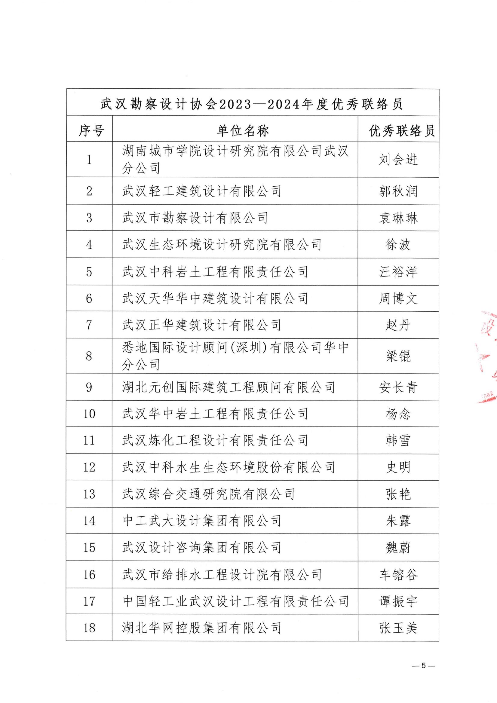 關(guān)于武漢勘察設(shè)計(jì)協(xié)會(huì)2023一2024年度 優(yōu)秀會(huì)員單位、優(yōu)秀聯(lián)絡(luò)員推薦名單的公示