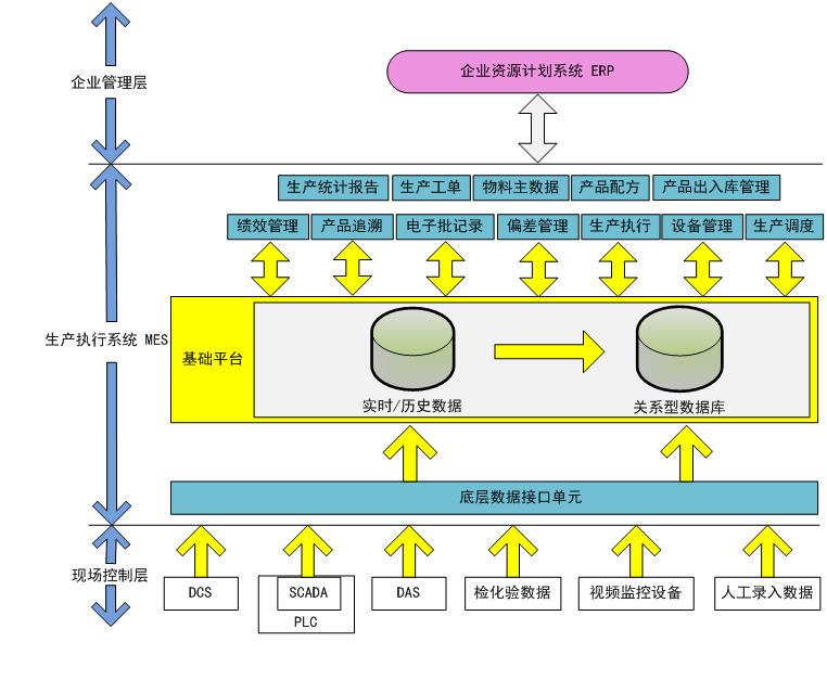 MES系統(tǒng)