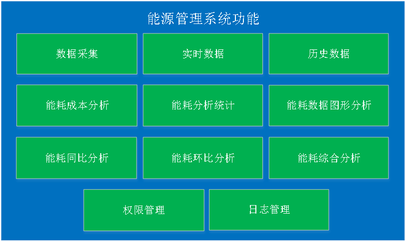 能源管理系統(tǒng)